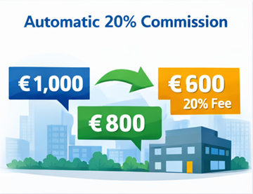 Kuljetushinnan esimerkki, jossa näkyvät asiakkaan hinta, kuljetusliikkeen tilitys ja 20 prosentin alustan komissio